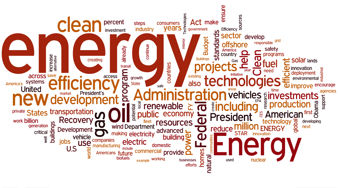 Energy Wordcloud