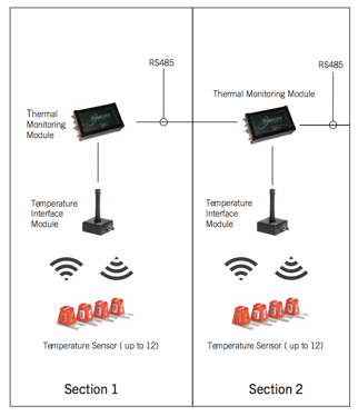 How Wireless Works.png